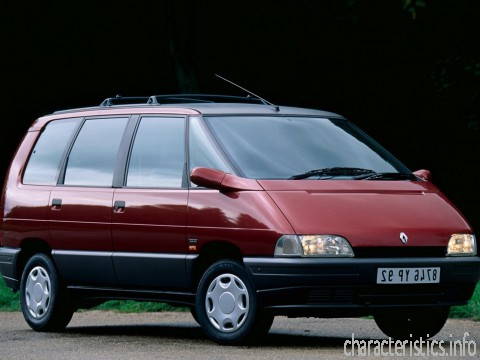 RENAULT Generation
 Espace II (J63) 2.2 4x4 (J S637) (107 Hp) Τεχνικά χαρακτηριστικά
